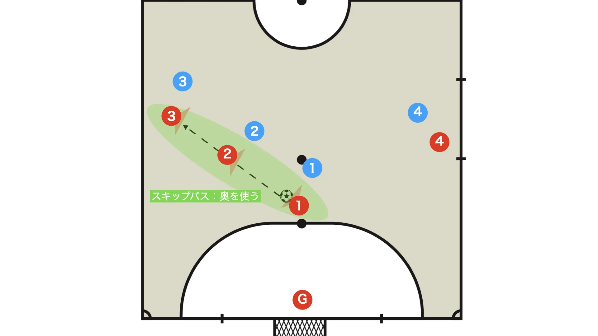 Attacks involving the third player