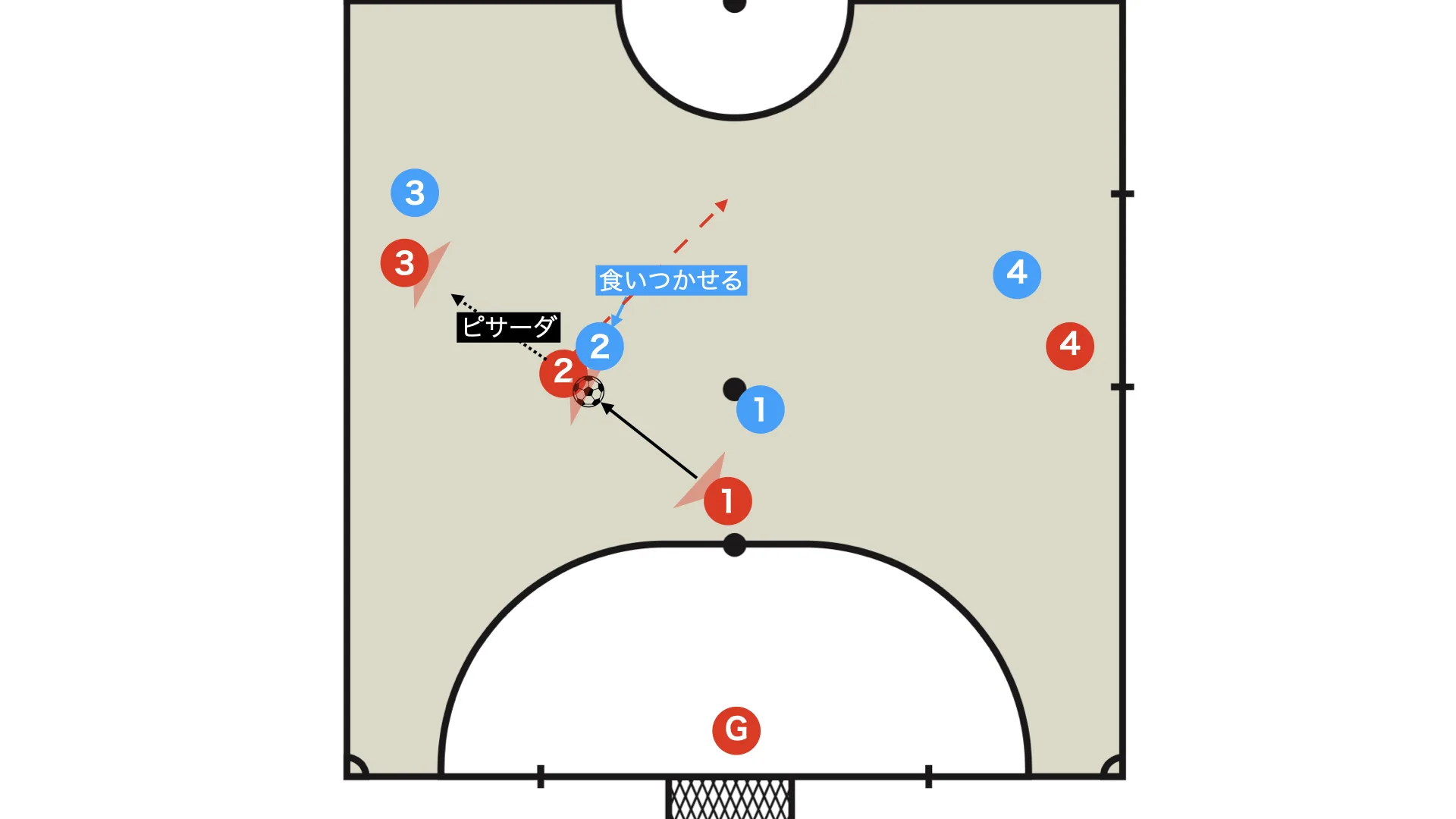 Draw the defender in, then use a pisada