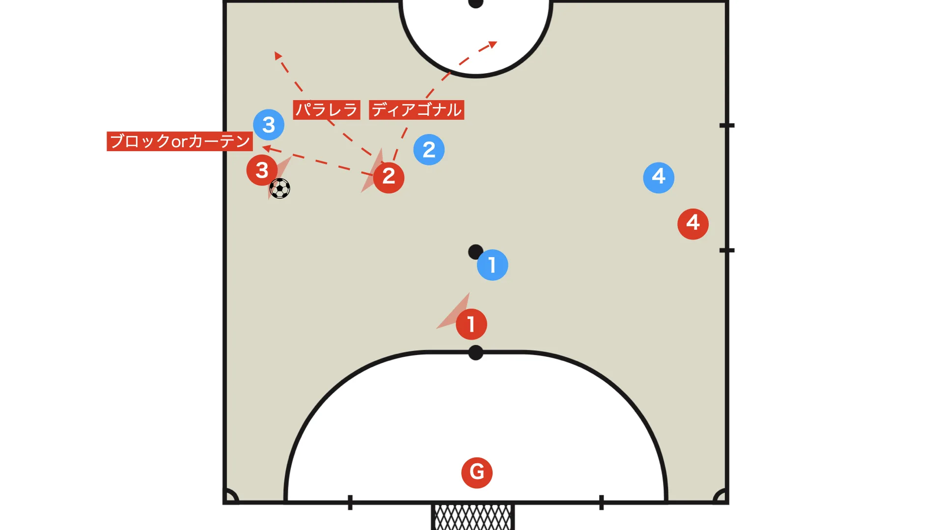 Horizontal support and the side-by-side two-player relationship