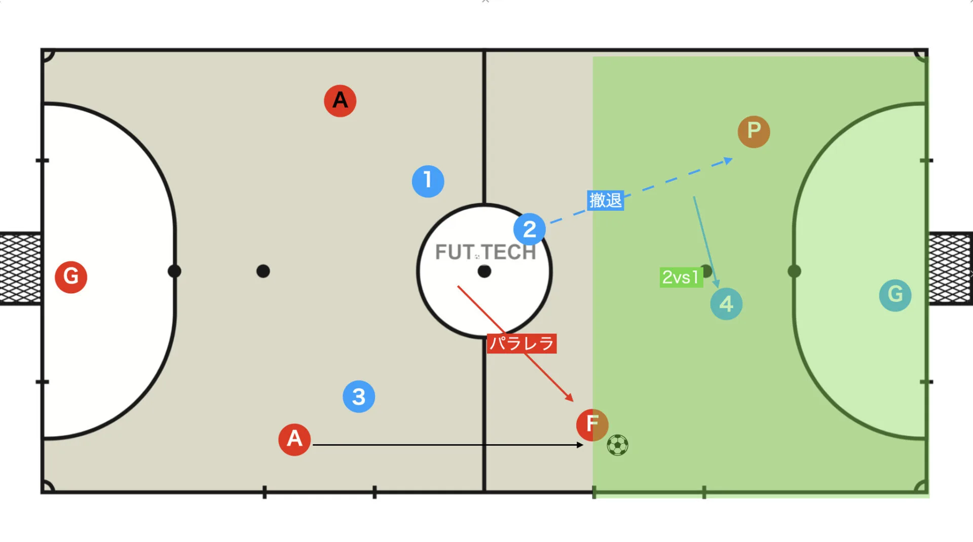Dealing with a counterattack