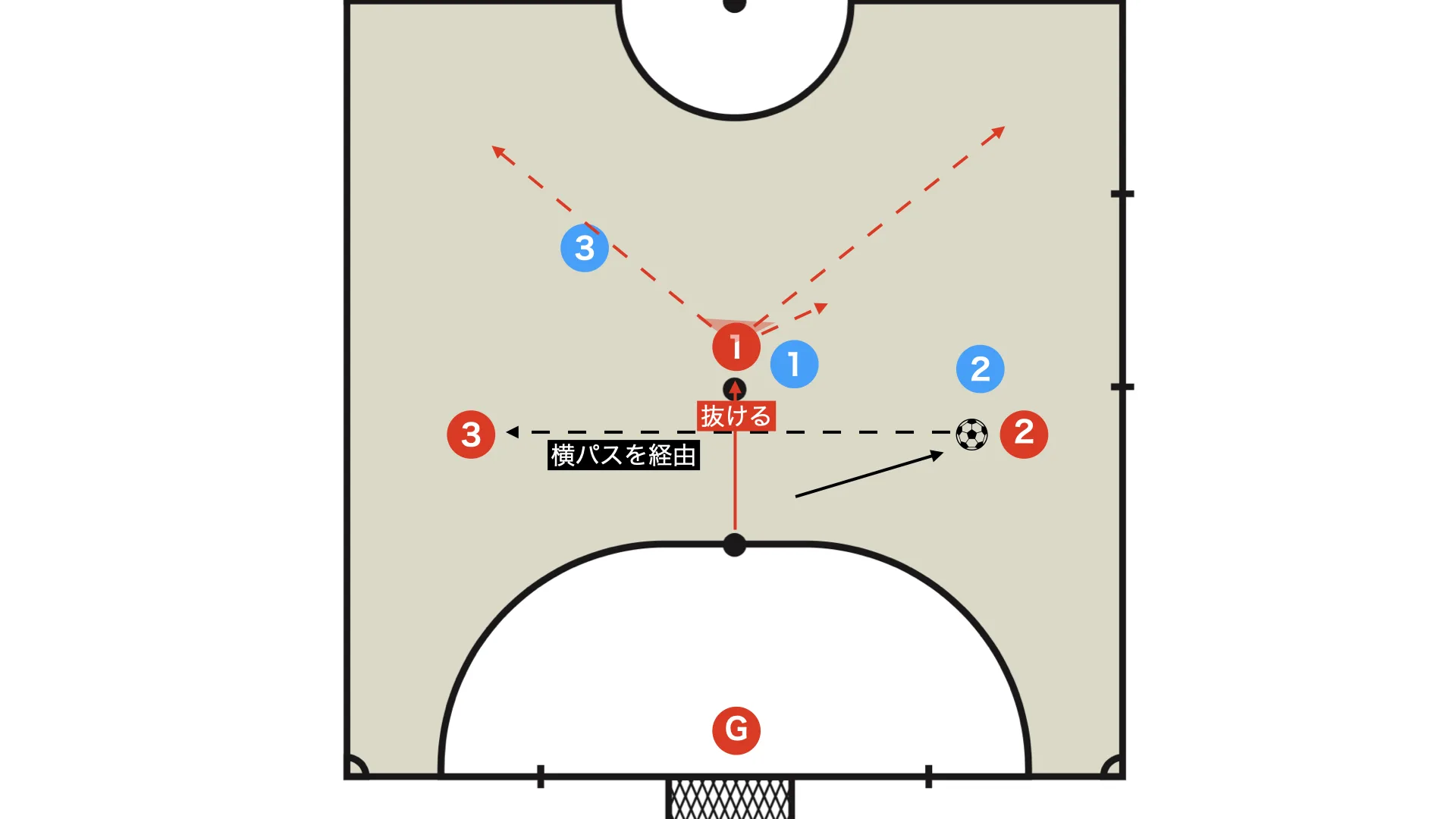 Sideways pass