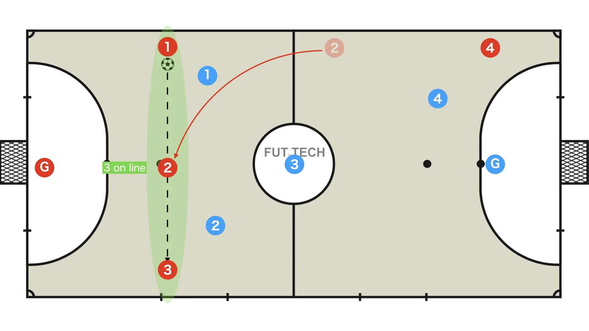 Horizontal 3 on line