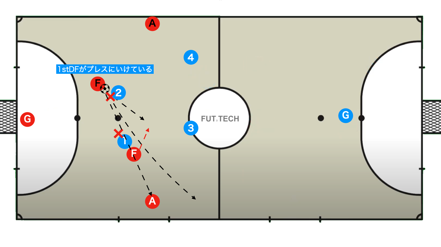 ボールホルダーにプレスが掛かっている時