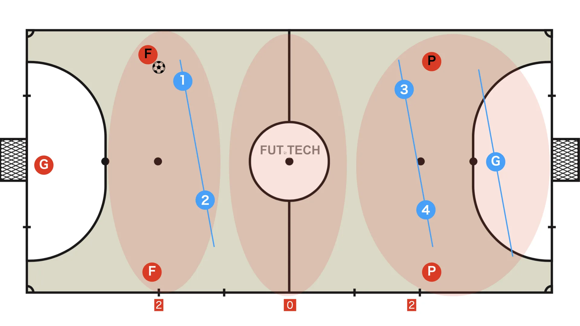 2-2(box shape with two pivots)