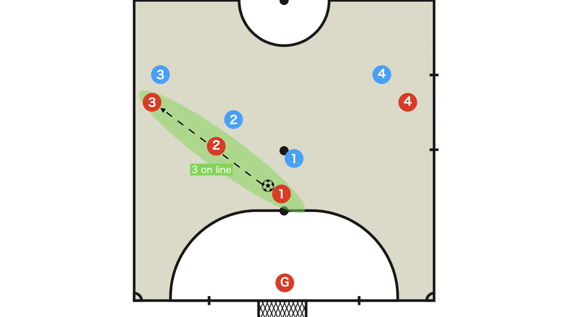 Diagonal 3 on line