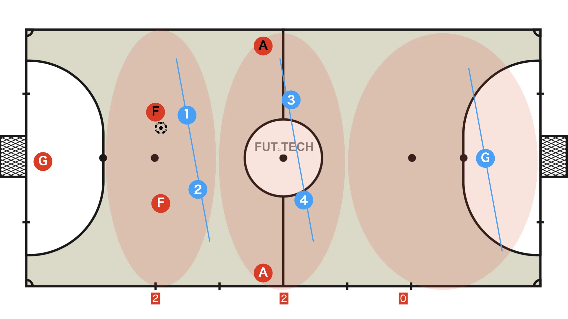 2-2-0