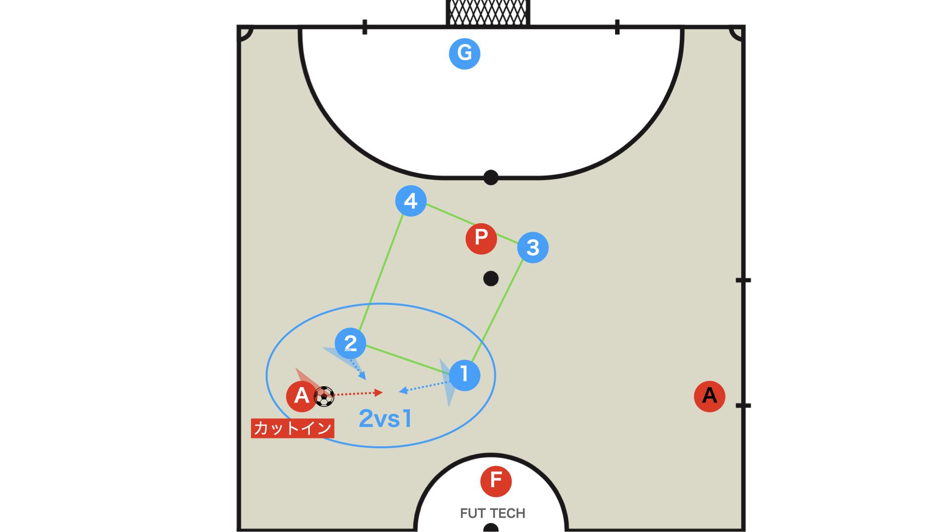 ハーフの守備と回転型四角形（ダイヤモンド）