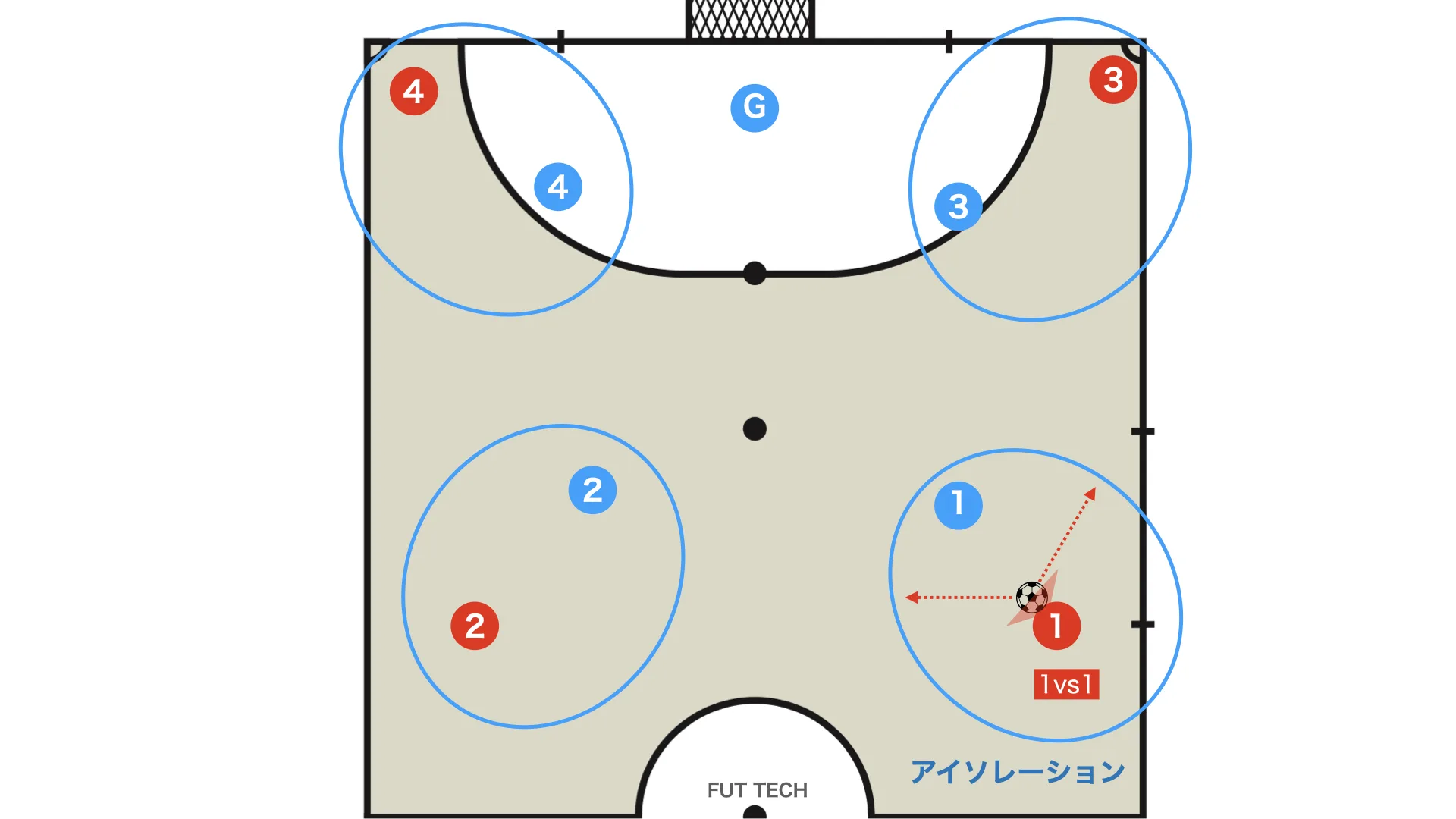 2-2（2-0-2）