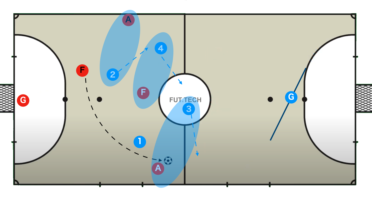 What to do when the defensive structure breaks down on the side