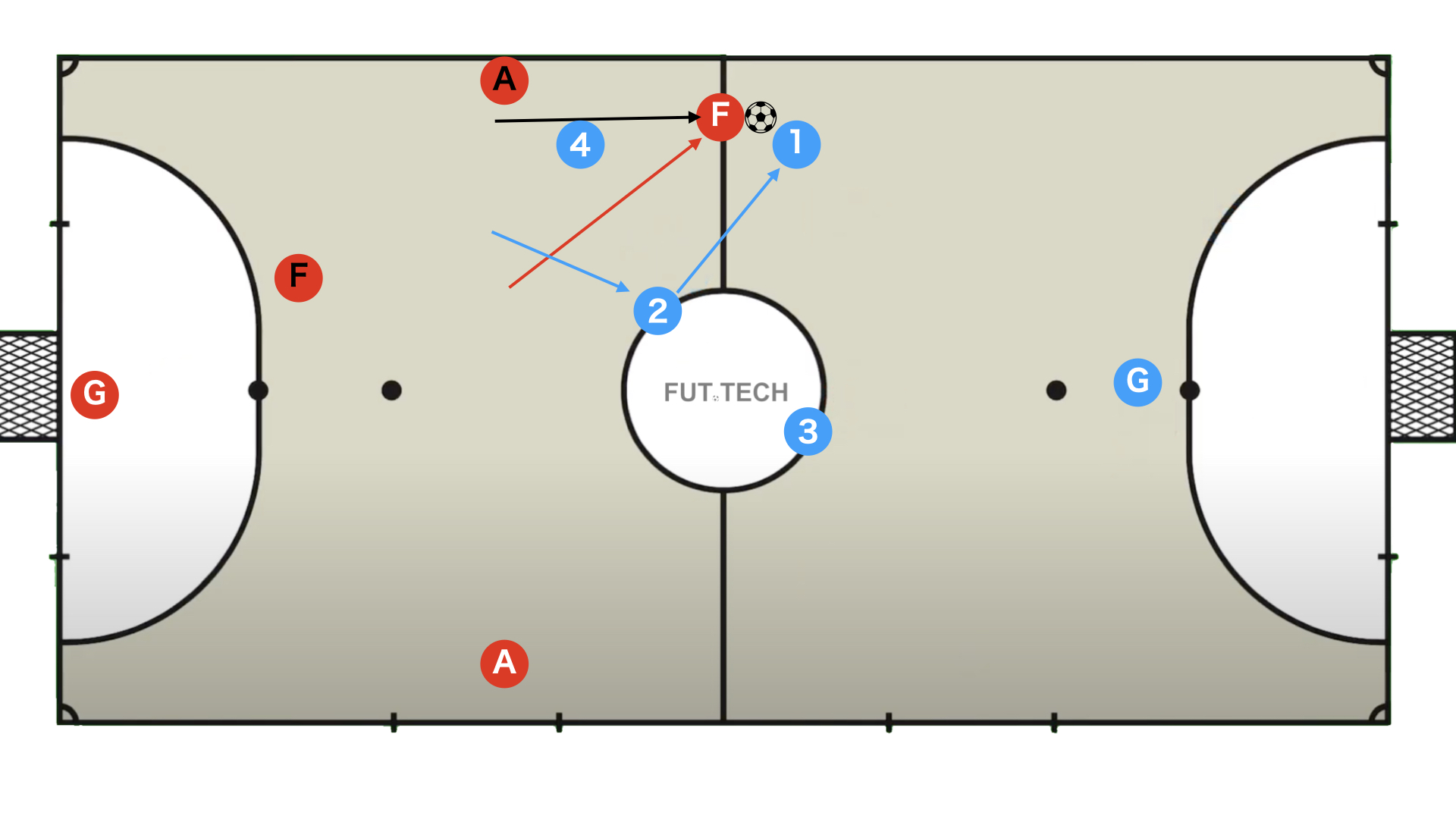 クワトロ　トライアングルの対応　複数ラインの構築２