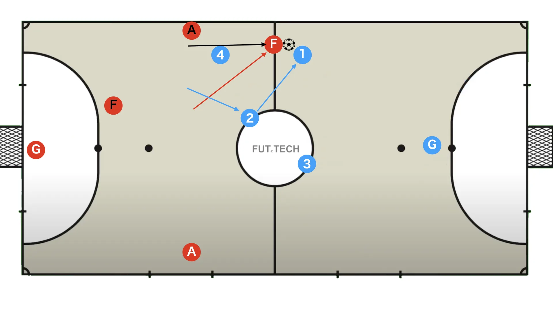 Defending the quatro triangle by building multiple lines 2