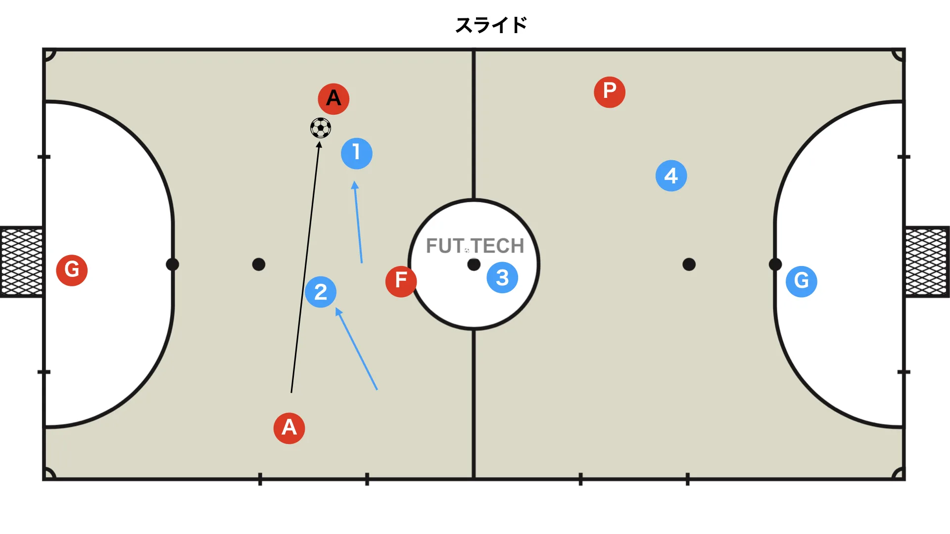 Positional defence: slide
