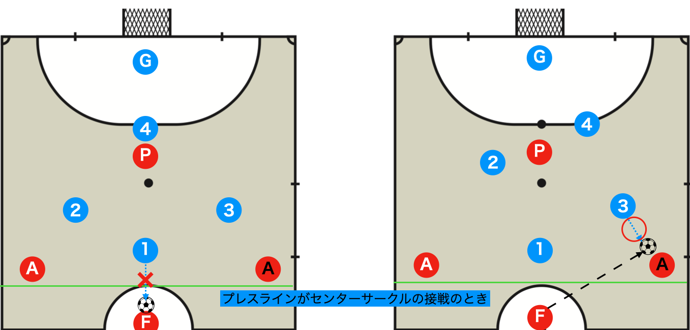 ハーフの原則1