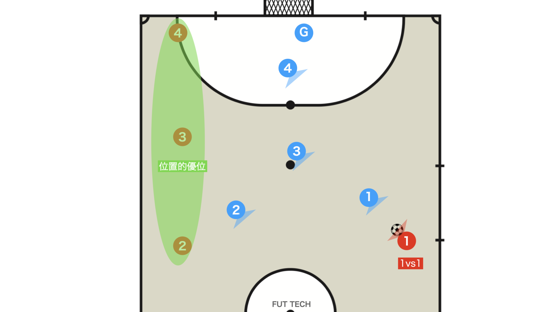 2-1-1