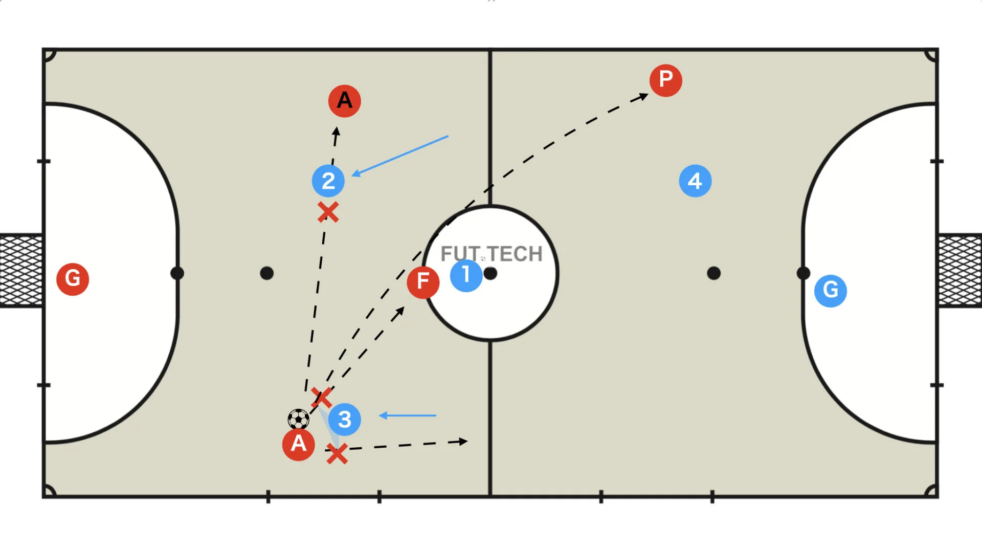 Trap defence: blocking the passing lane