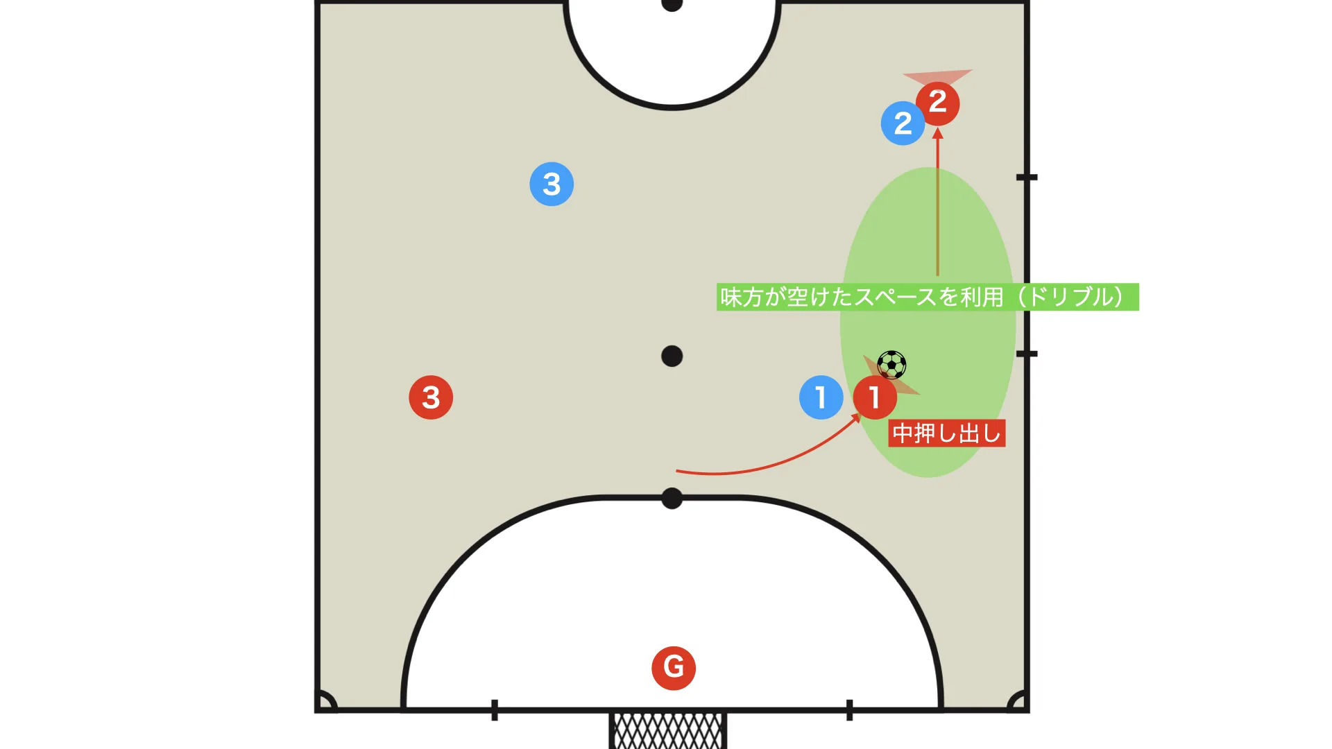 Push-Out Through The Middle