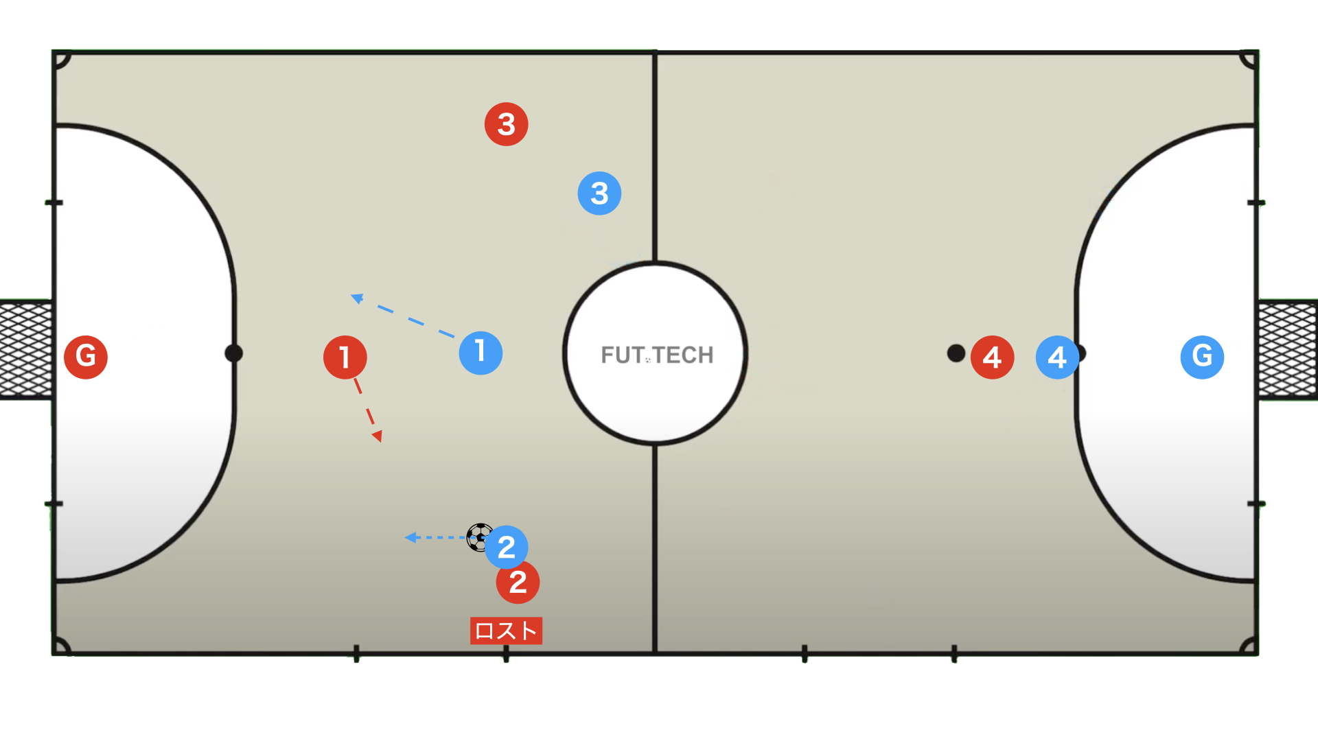 トランジション
