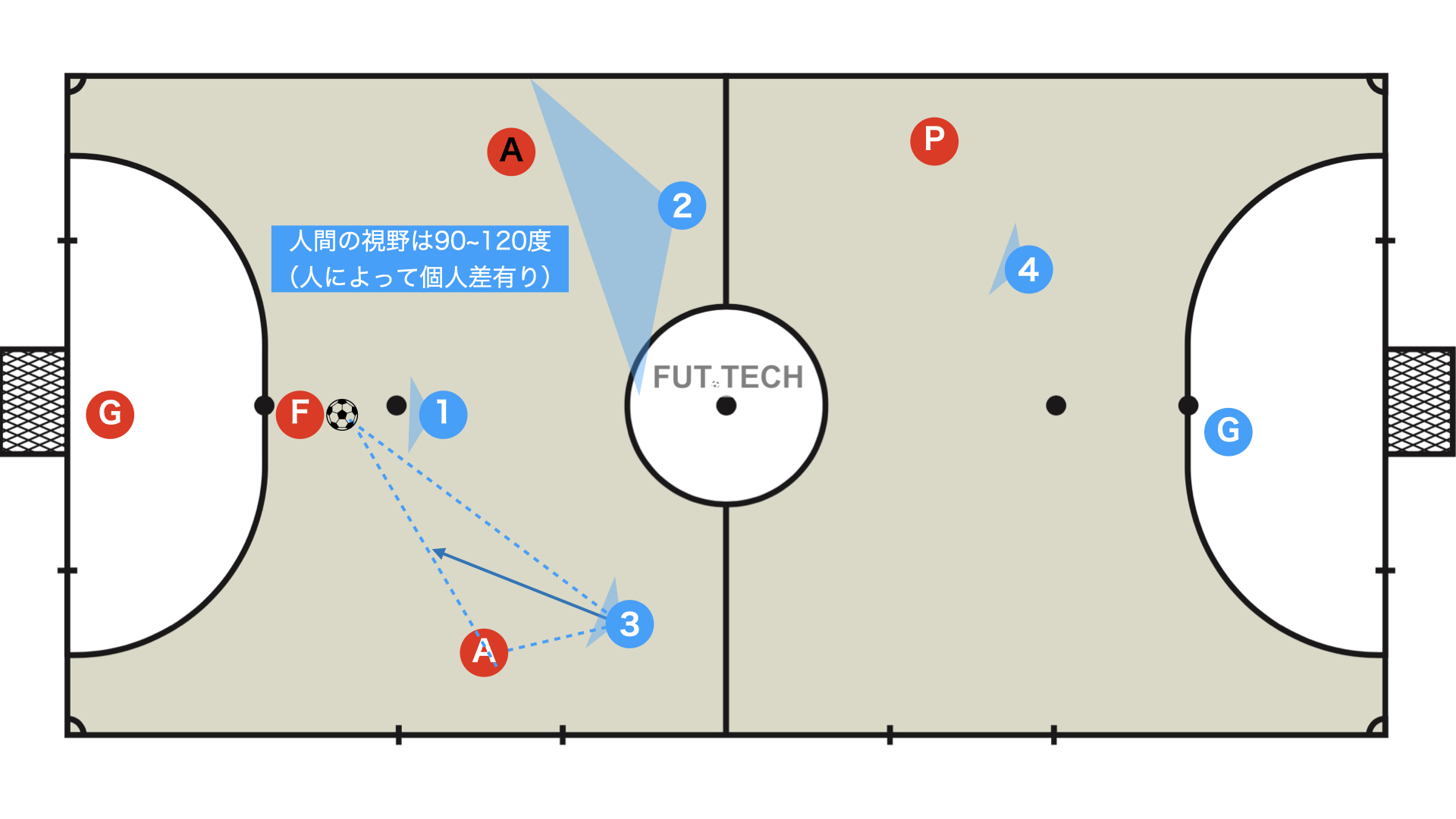 【超シンプルだけど実は難しい】定位置守備 マンツーマンDF