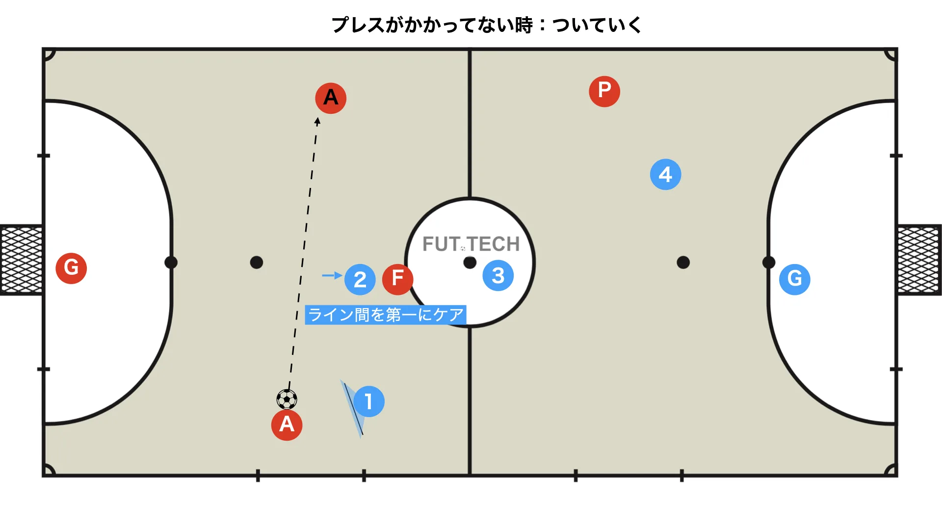 Positional defence: alternative