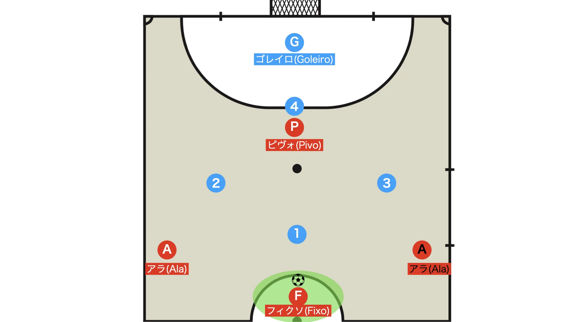フットサル フィクソ ポジション解説