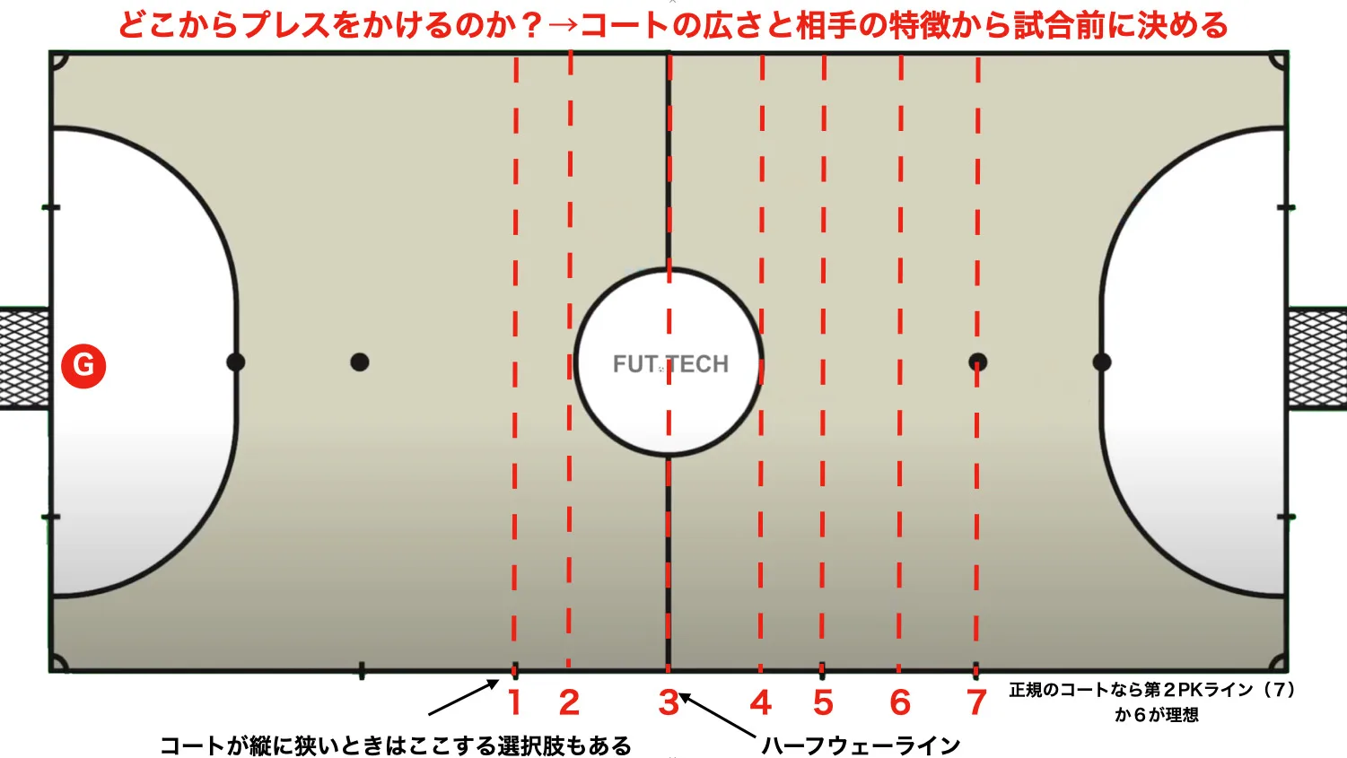 プレスラインの設定
