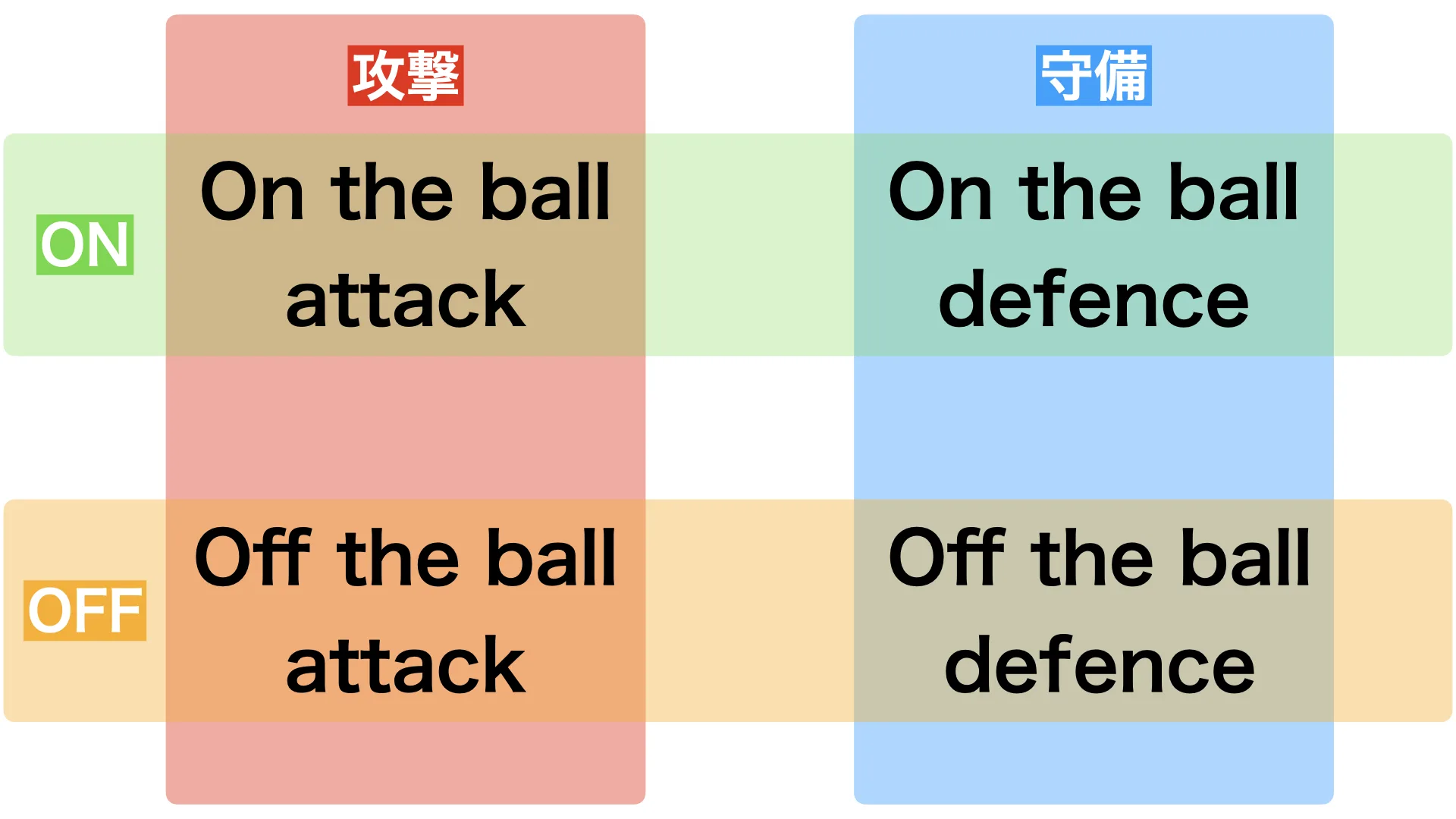 個人戦術　分類
