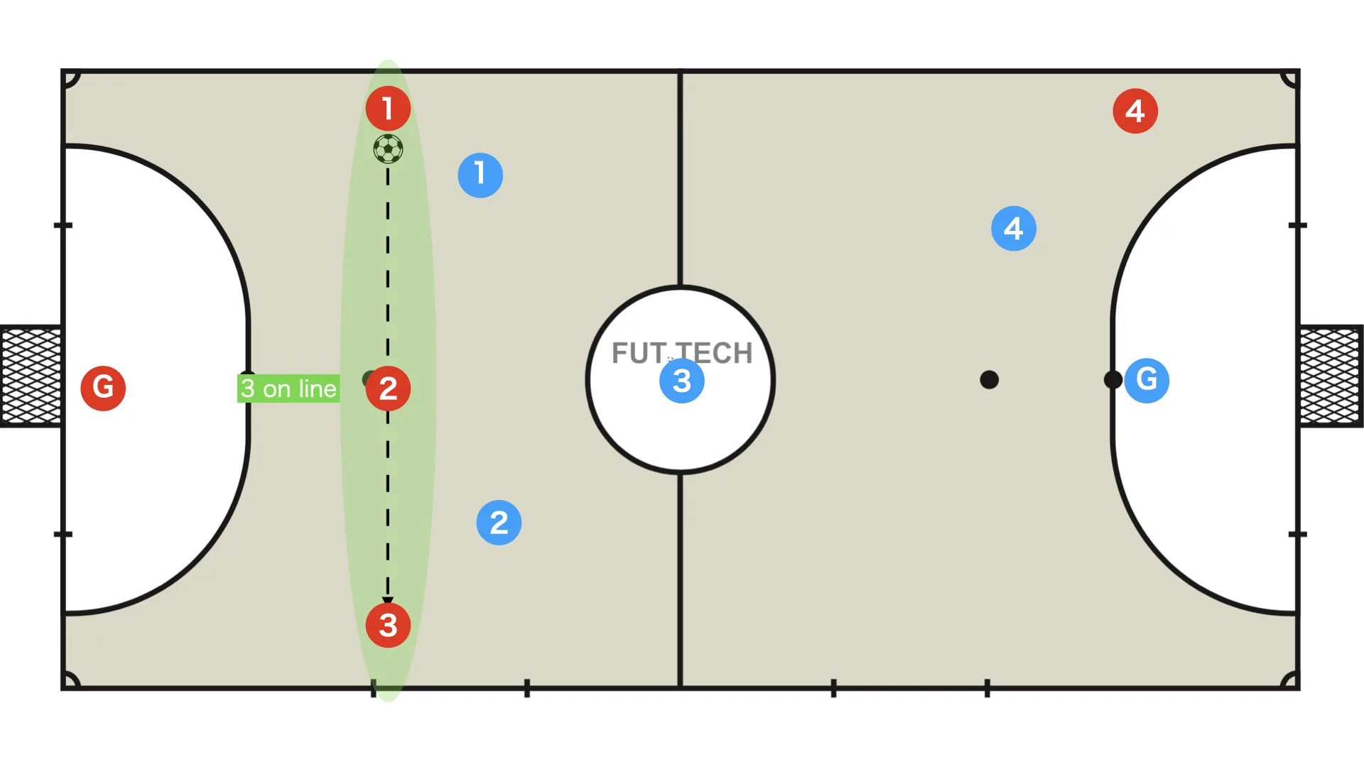 Horizontal 3 on line