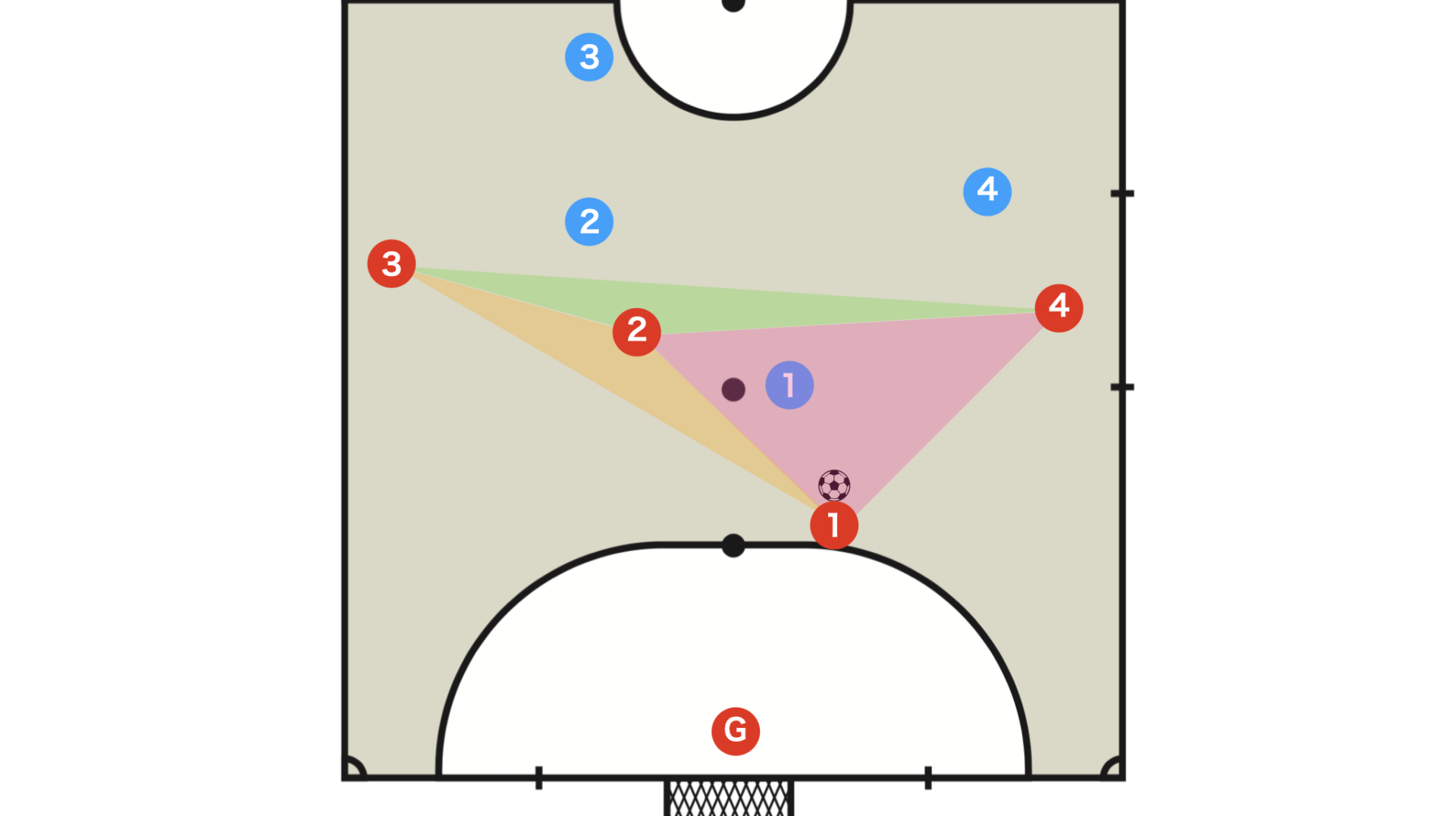 Triangle in quatro