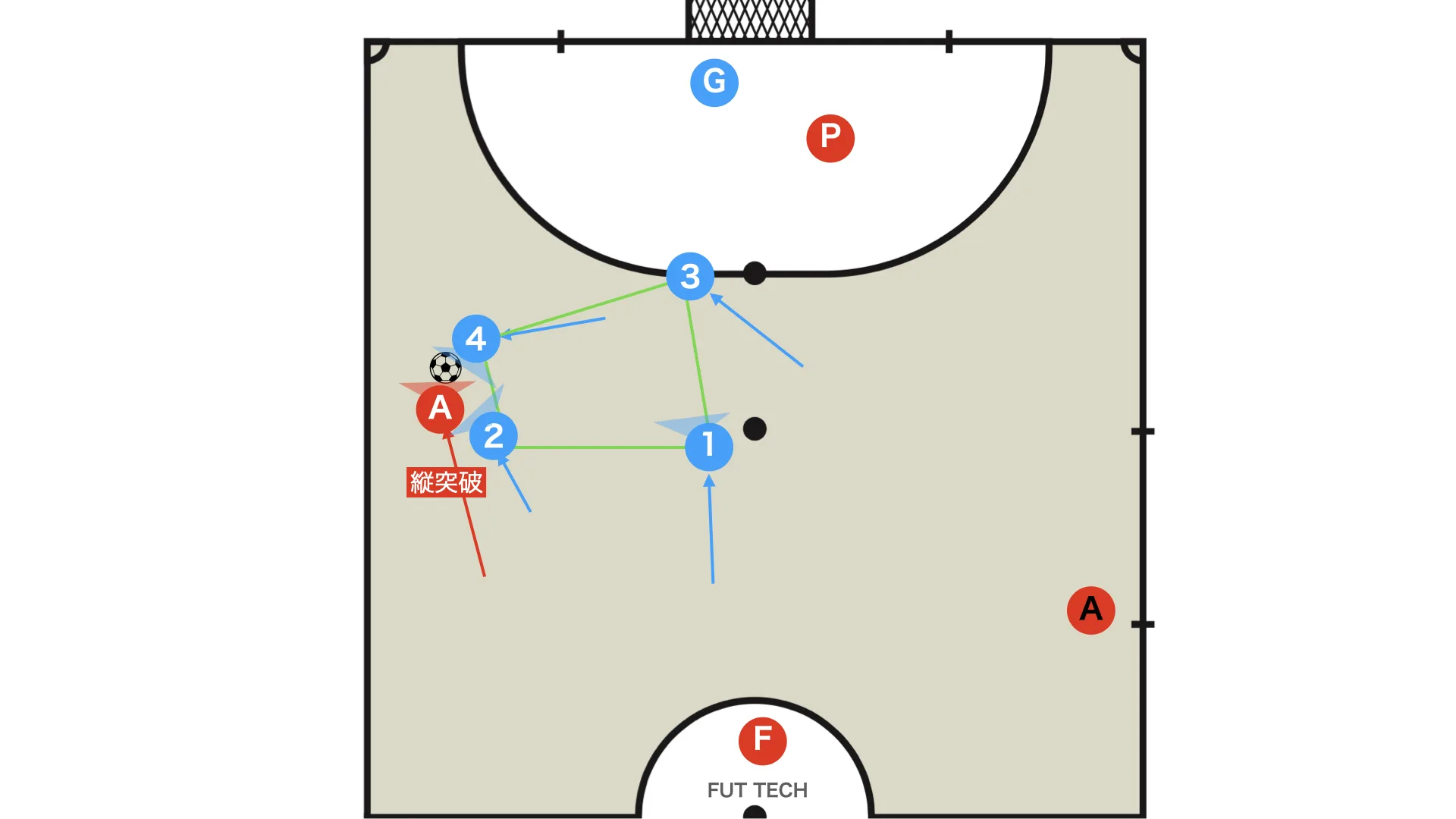 ハーフの守備 縦の2vs1 回転
