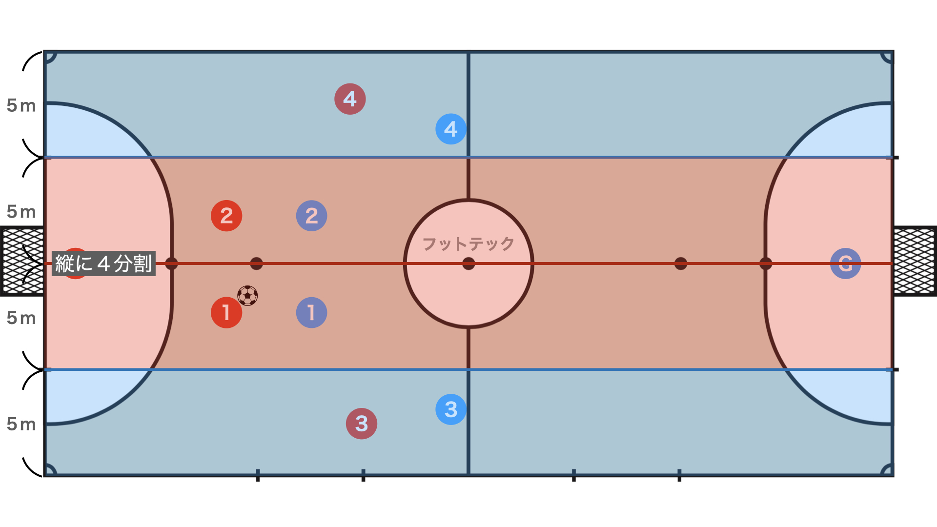 【定位置攻撃】4-0（クワトロ）ローテーション 完全マニュアル