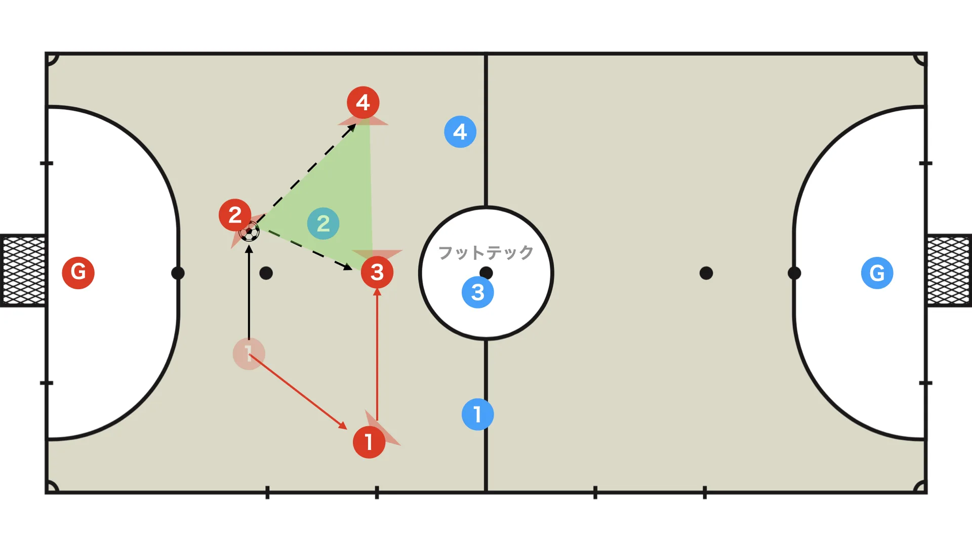 4-player rotation Quatro