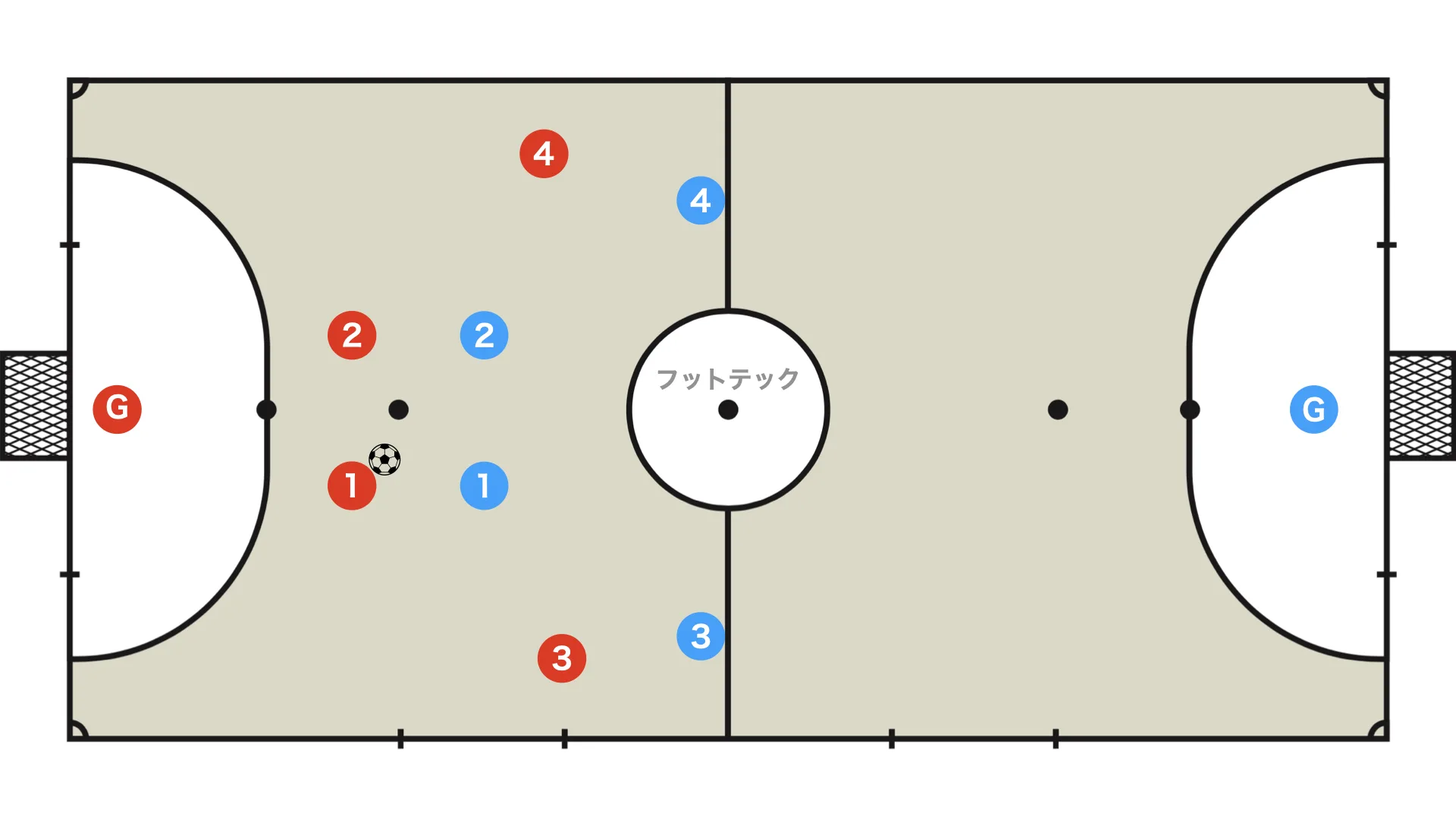 Initial positioning