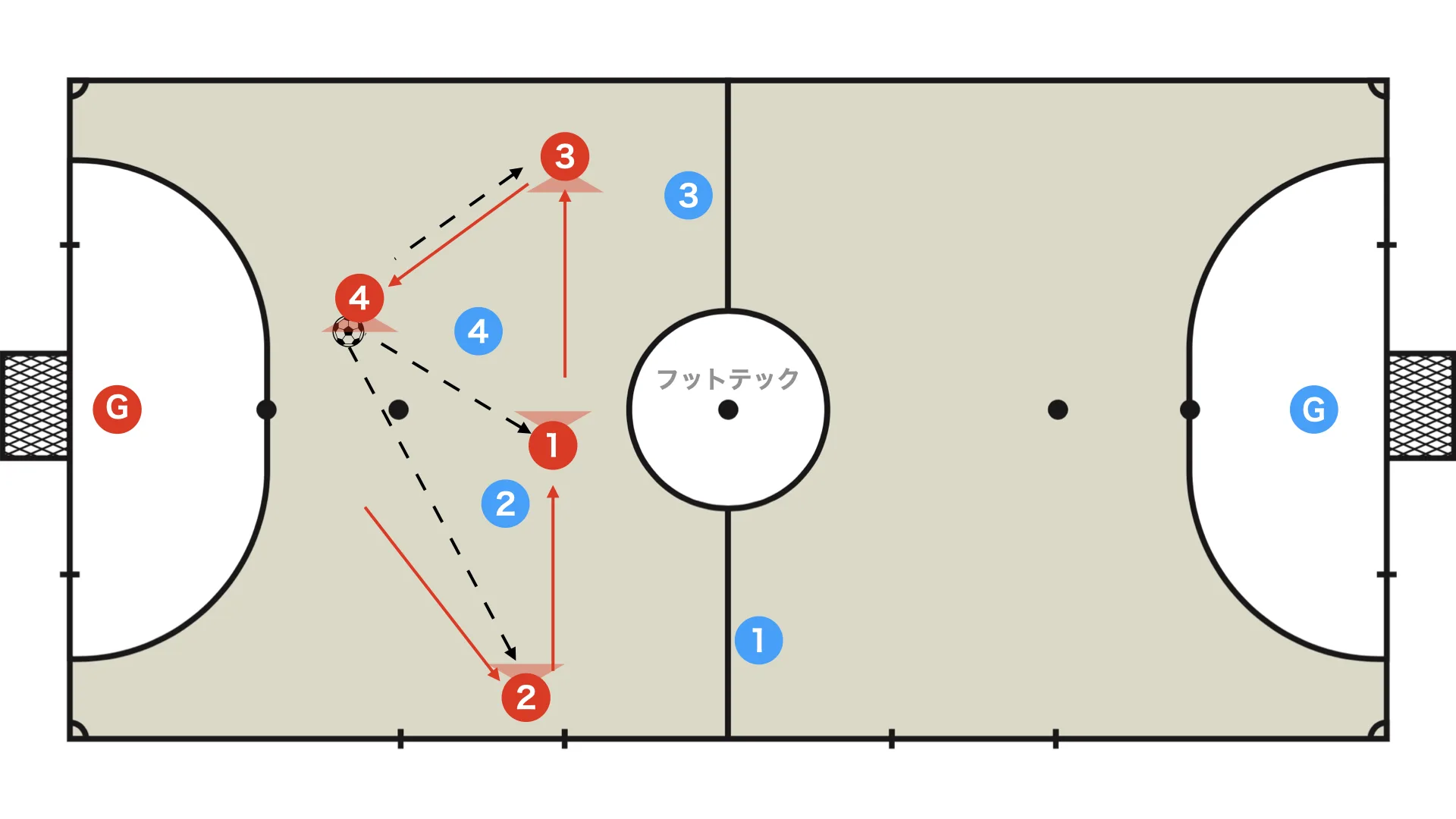 4-player rotation: returning to the base shape