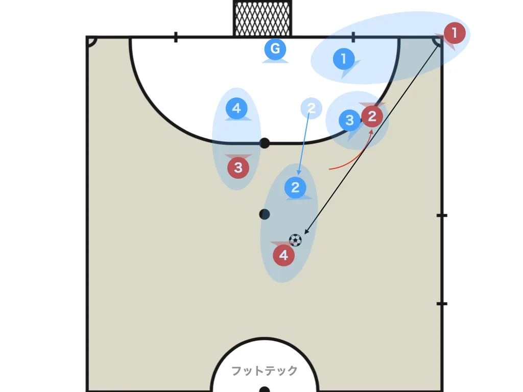 Man-to-man that picks up the mark at the last moment