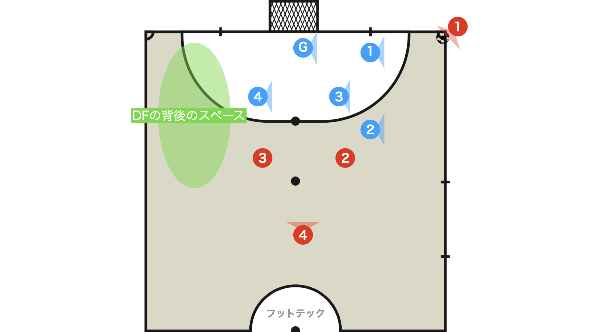 想定するシチュエーション