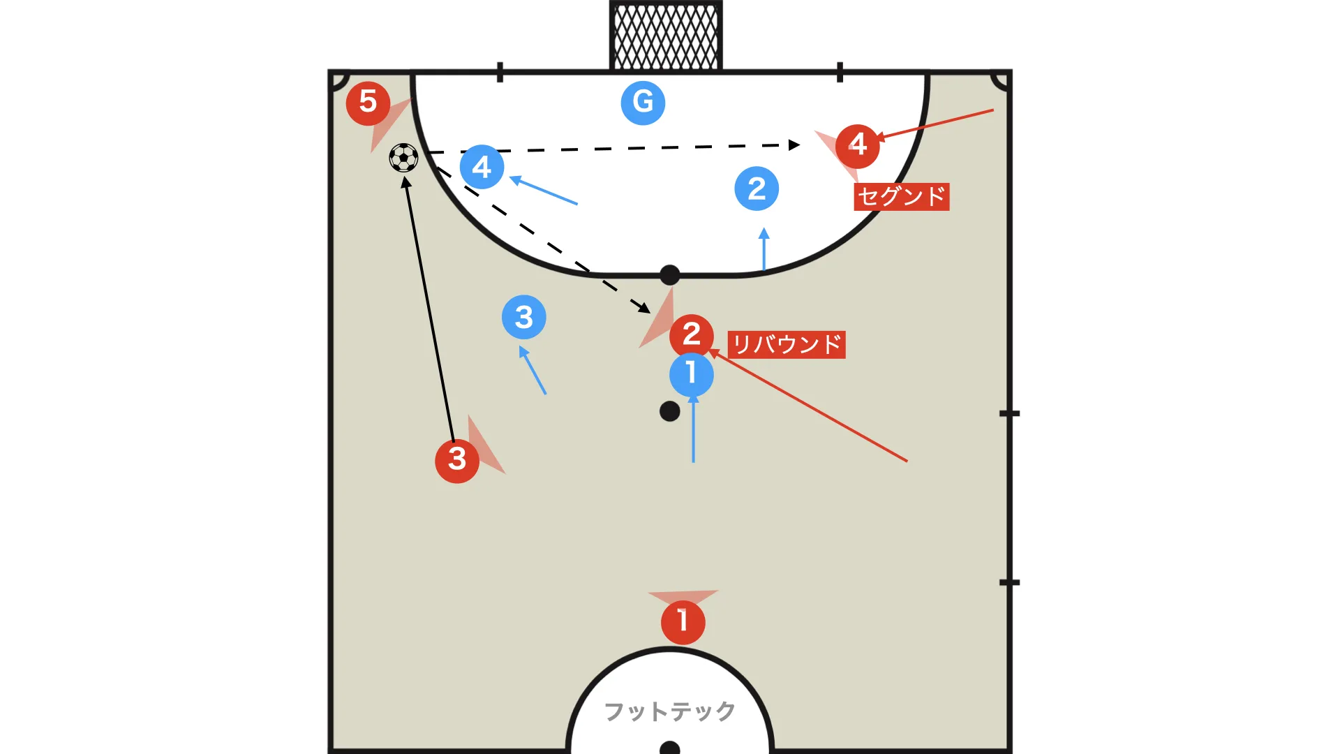 Finish triangle
