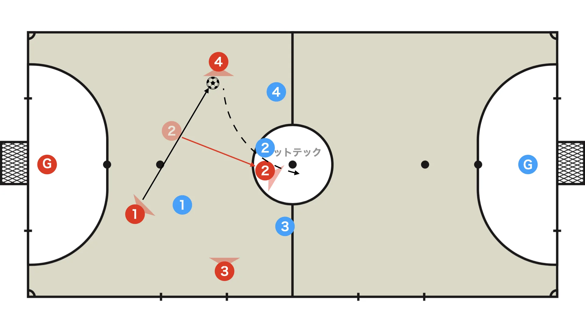 Third-man run and skip pass