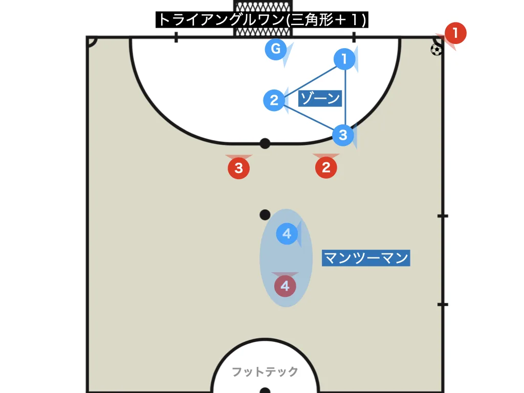 Triangle + 1 (triangle-one)