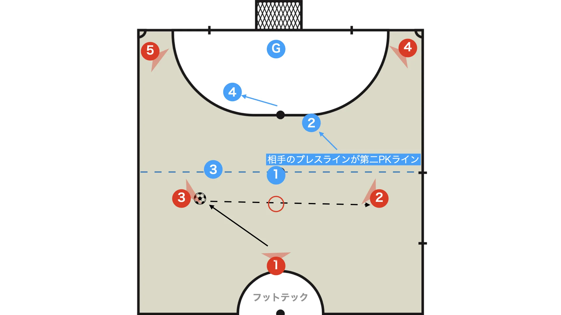 Pass between second-line players