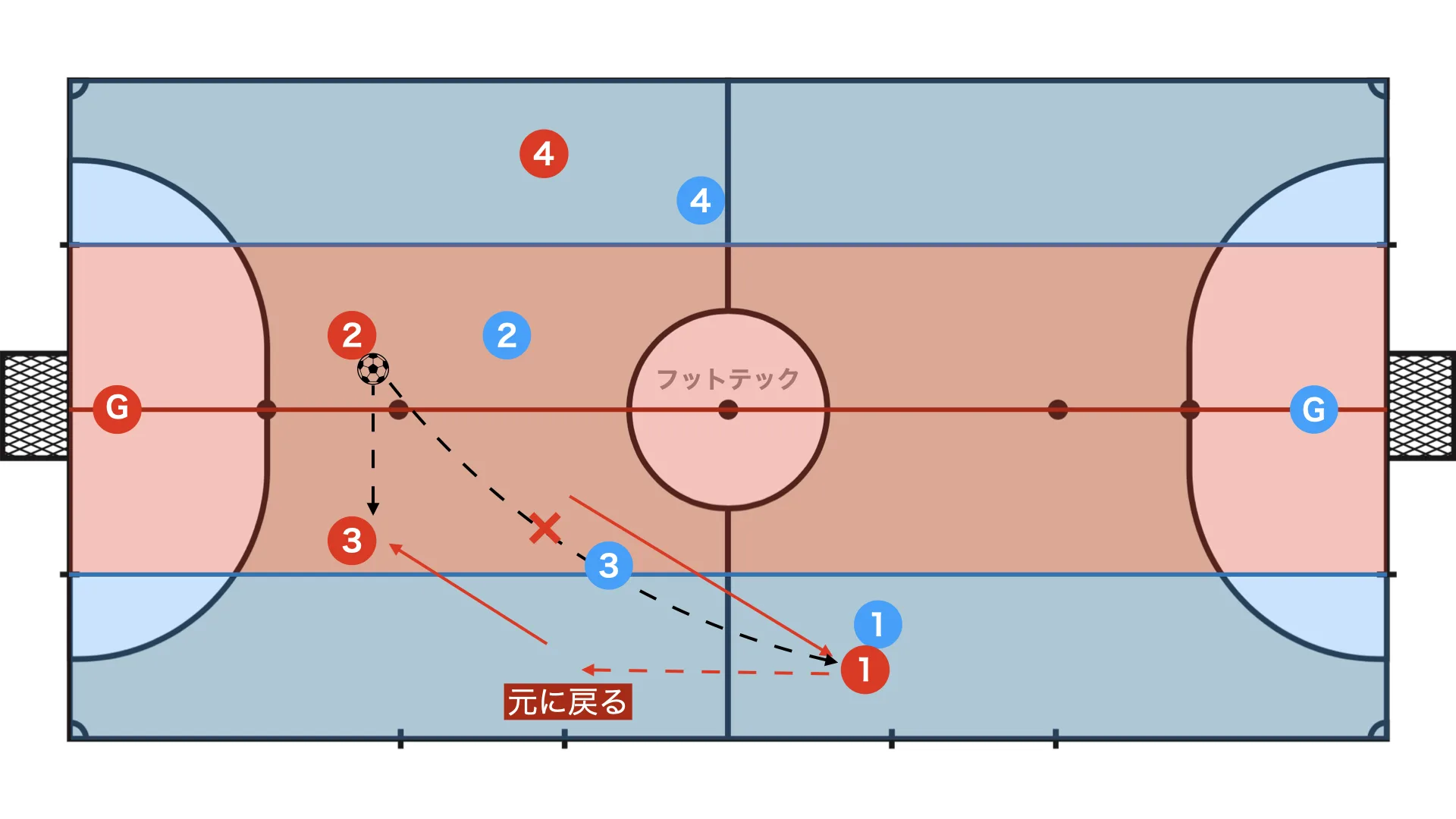 Restoring floor balance