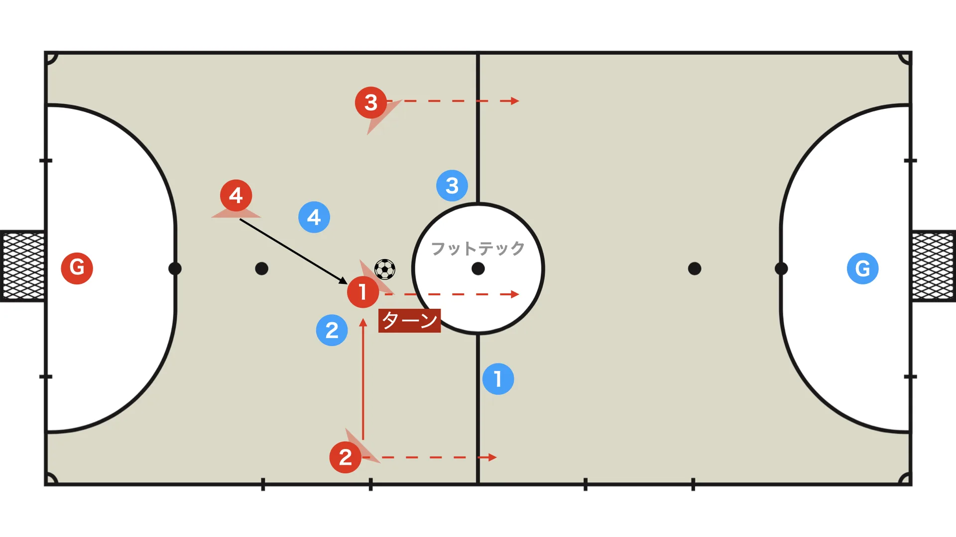 4-player rotation: turn between the lines