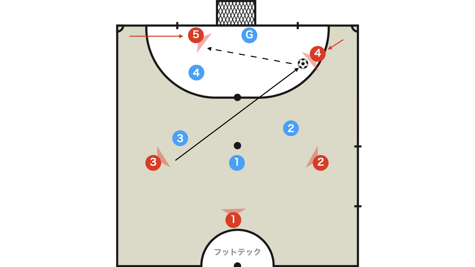 Skip pass from the second line
