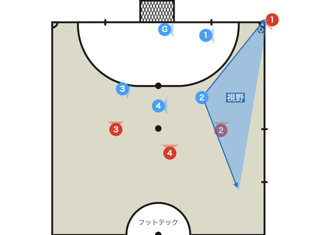 Corner man-to-man field of view