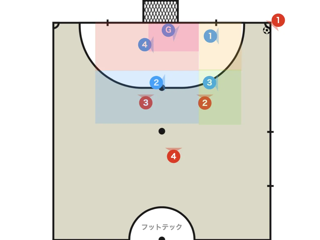 Box shape (2-2)