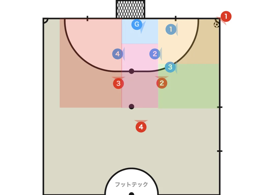 Defending assigned zones