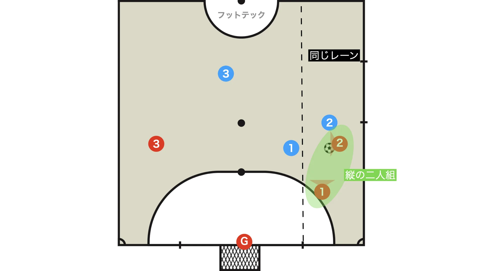 Vertical two-player relationship