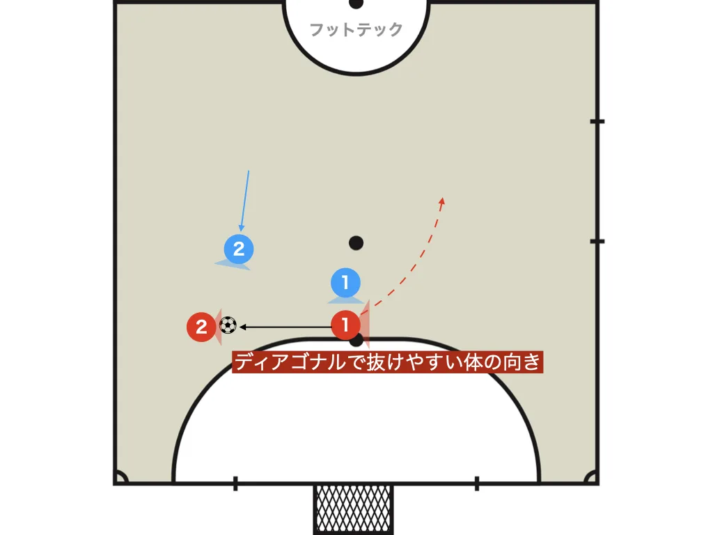 Futsal pisada diagonal