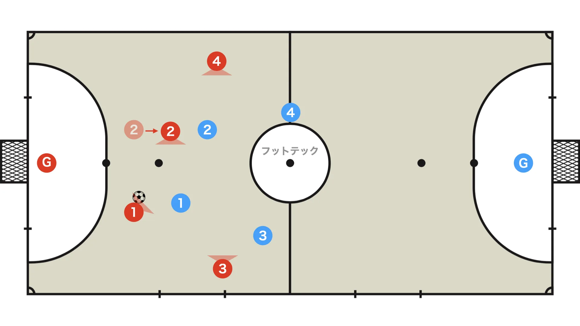 Initial positioning and opening