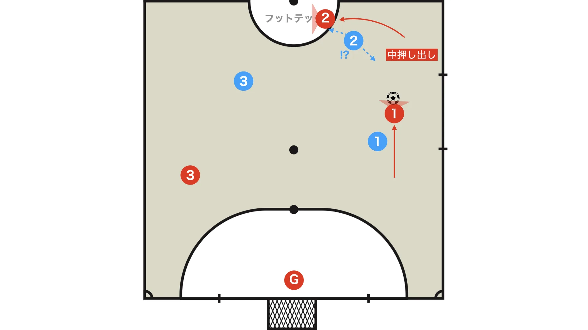 Central push-out
