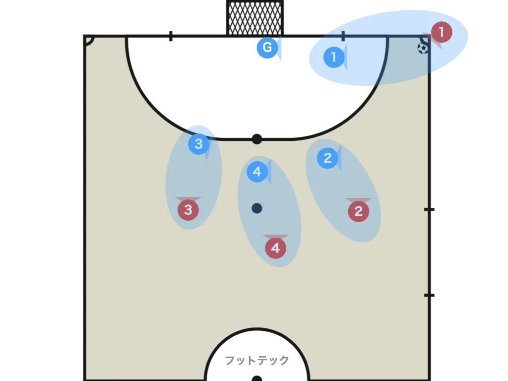 Each player picks up their own mark